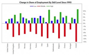 Change_in-share-of-employment