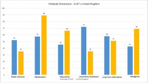 Hofstede_EU27vUK